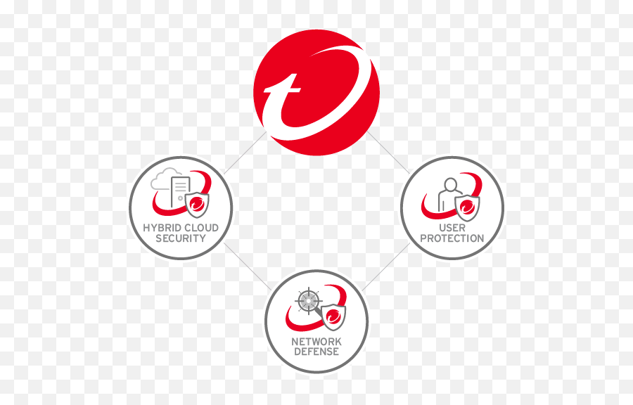 Grid Program - Goodware Database Trend Micro Trend Micro Network Defense Png,Global Protect Icon