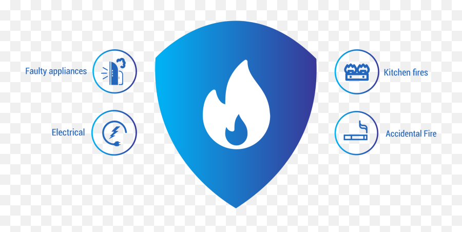 House Fire U0026 Damage Insurance Claim Quotes Makers - Vertical Png,Photo Icon Blue Flame