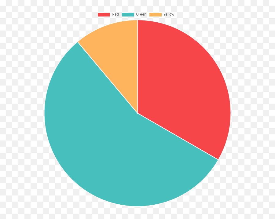 Pie Charts Png - Transparent Pie Chart Png Full Size Png Transparent Pie Chart Png,Pie Chart Png