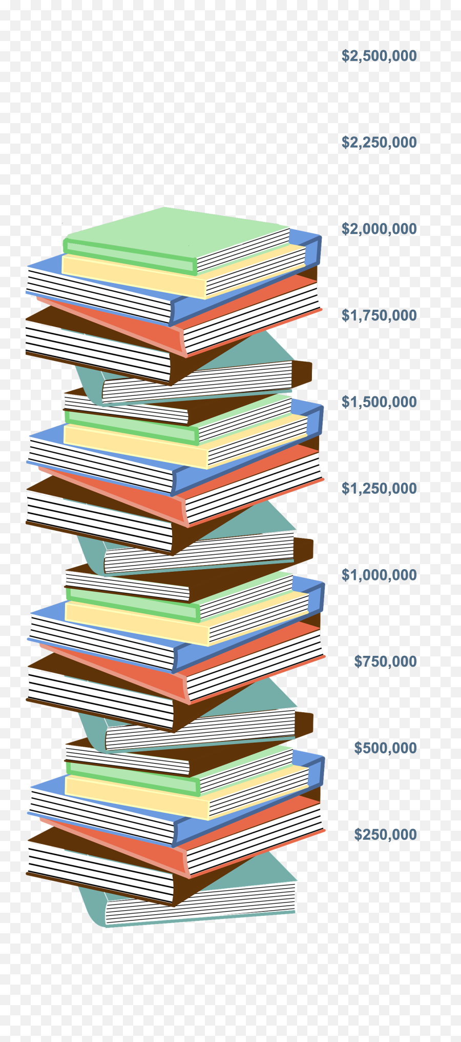 Book Stack Png - Stack Of Book Transparent Background,Stack Of Books Png