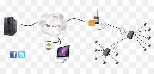 Solfanc Tecnologias - Technology Applications Png,Tecnologia Png
