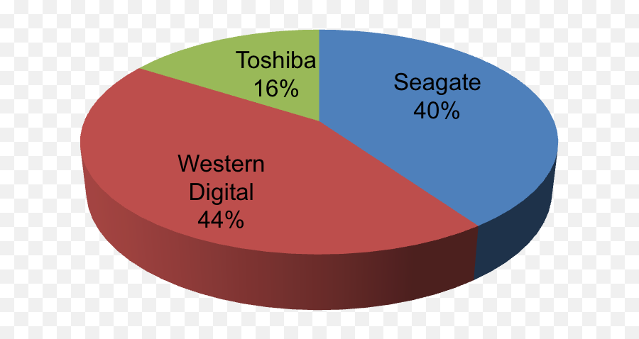 Smart Hard Disk Error 301 Hp Support Forum - Hdd Market Statistical Graphics Png,Toshiba Hard Drive Icon