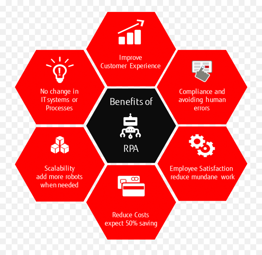 Digital Business Solutions How Fujitsu Works With Customers - 7 Factors That Influence User Experience Png,Rpa Icon