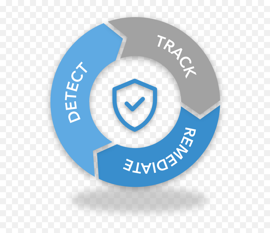 Zero Trust Security Loch Technologies Incloch Png Icon
