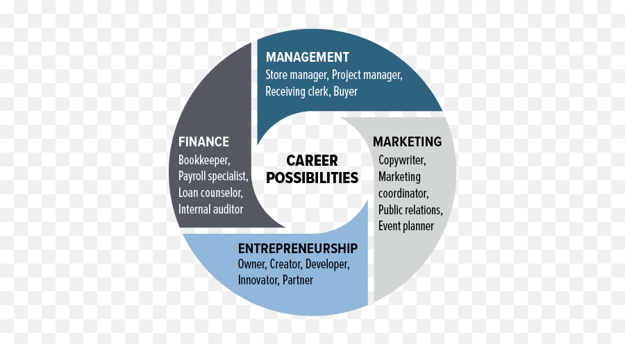 Careers - Central Oregon Community College Png,Infographic Icon Library