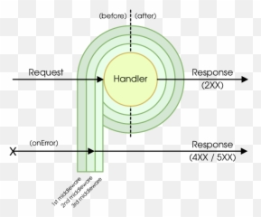 The Stylish Node - Vertical Png,Middleware Icon