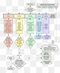 Case Study Uxui Design For Youtube - Sitemap For png