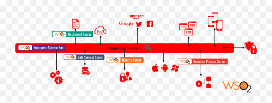 Embracing Technology For Business Solution - Dot Png,Enterprise Service Bus Icon