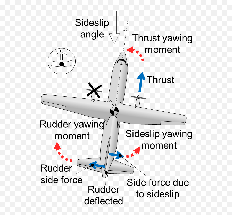 Filevmc Article Fig 3 - Forces And Moments During Wings Side Slip Angle In Aircraft Png,Angle Wings Png