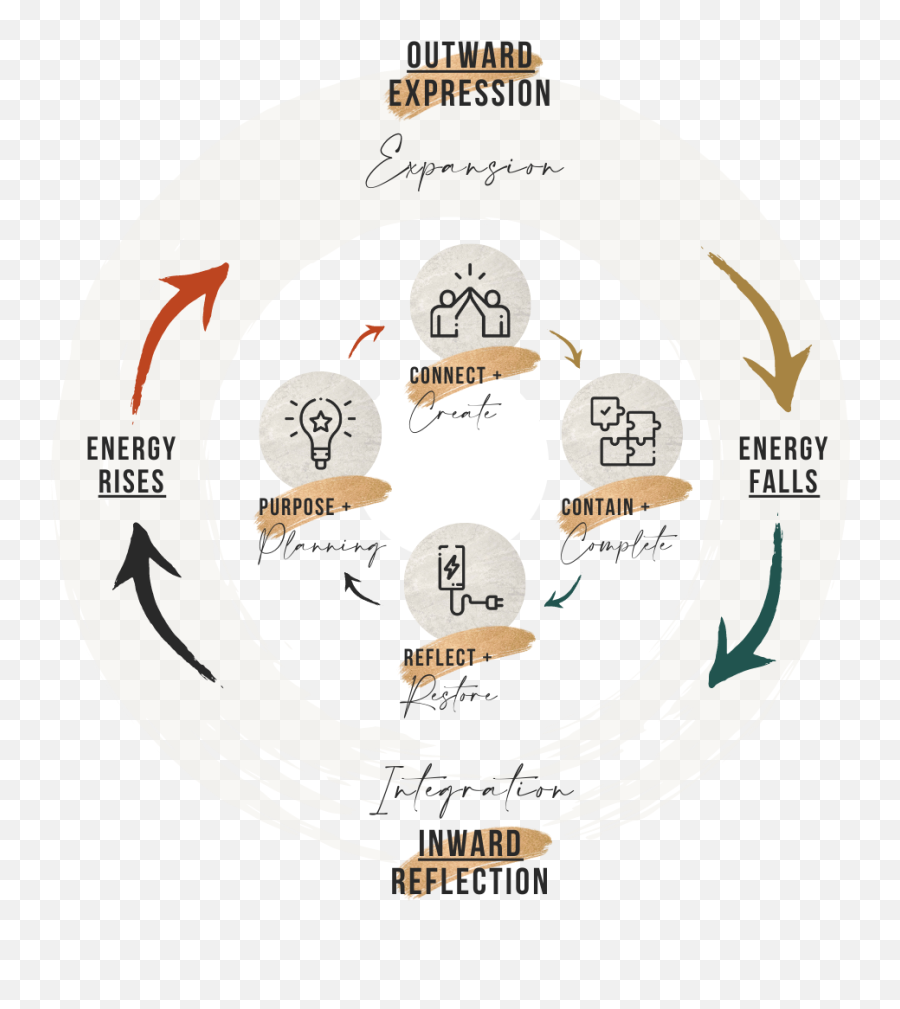 The Simple Model That Revolutionised Productivity For Me - Language Png,Fractal Icon