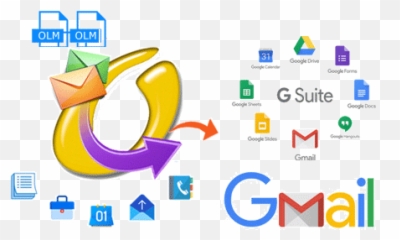 Olm To Gmail Migration Import U0026 Migrate Suite - Google Icon Png