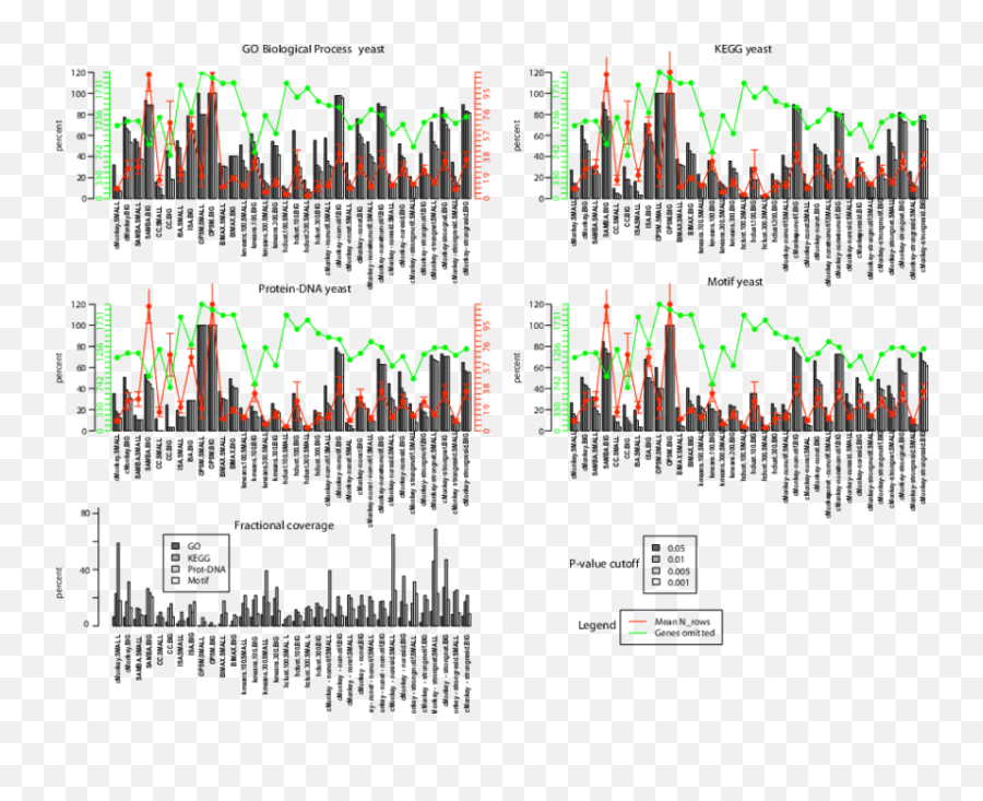 Same As Supplementary Figure 16 But Each Bicluster Set Has - Diagram Png,Mankey Png