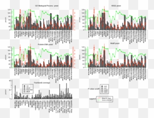Same As Supplementary Figure 16 But Each Bicluster Set Has - Diagram Png,Mankey Png
