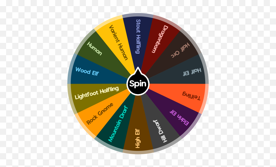 Race Dnd Spin The Wheel App - Unitomo Surabaya Png,Dnd Png