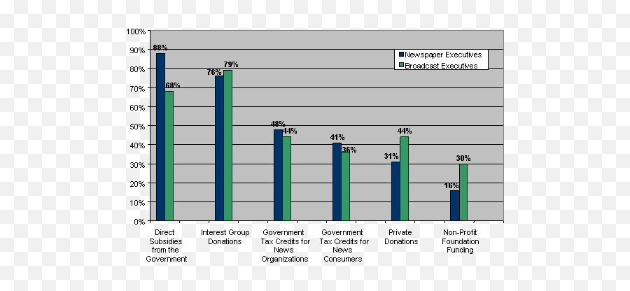 Overview - Statistical Graphics Png,Drudge Report Icon