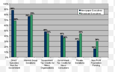 Overview - Statistical Graphics png