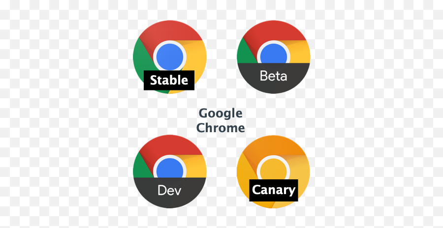 What Are Different Chrome Versions And Png Cool Icon