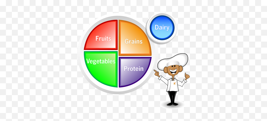 Myplate Nutrition Cliparts Png Images - Clip Art Of My Plate,My Plate Replaced The Food Pyramid As The New Icon