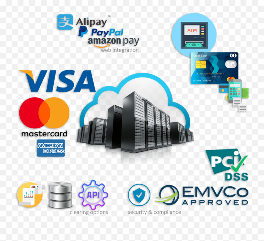 Iso8583 Payments Authorization Host - Cloud Server Png,American Express Icon Png
