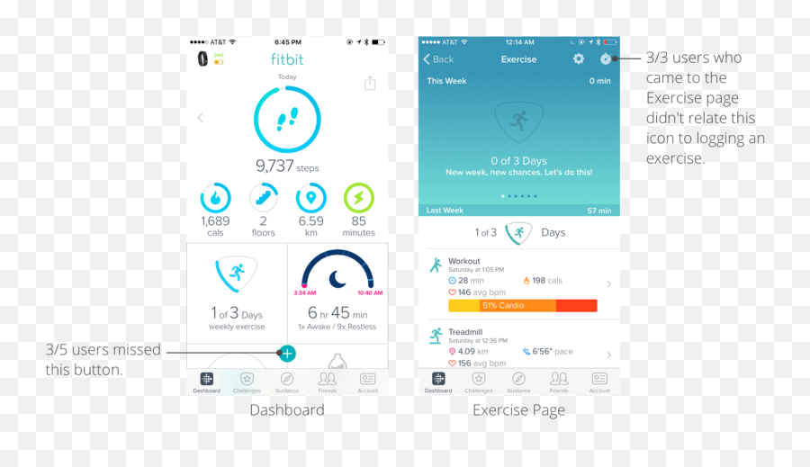 Fitbit The Ux Behind Habit Of Exercise U2014 A Case - Dot Png,Pain Point Icon