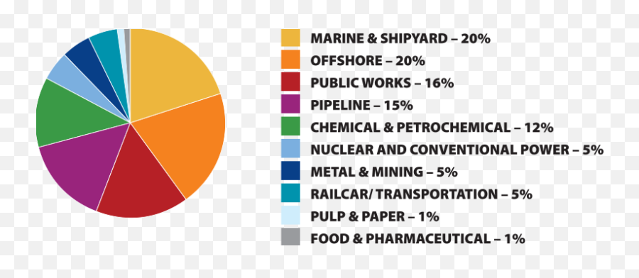 Pie - Chart Pce International Graphic Design Png,Pie Chart Png