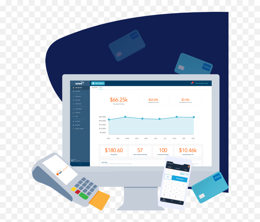 Flat Rate Credit Card Processing U0026 Merchant Services - Gadget Png,Credit Card Png