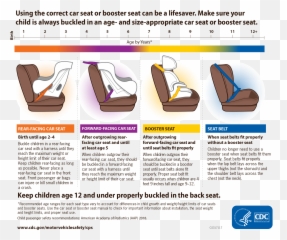 Child Passenger Safety Motor Vehicle Cdc Injury - Car Seat Guidelines Malaysia Png,Buckle Icon