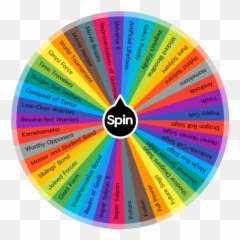Dokkan Battle Categories - Circle Png,Dokkan Battle Logo