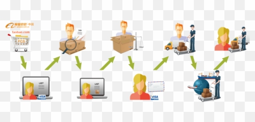 Wholesale From 1688 - Package Delivery png