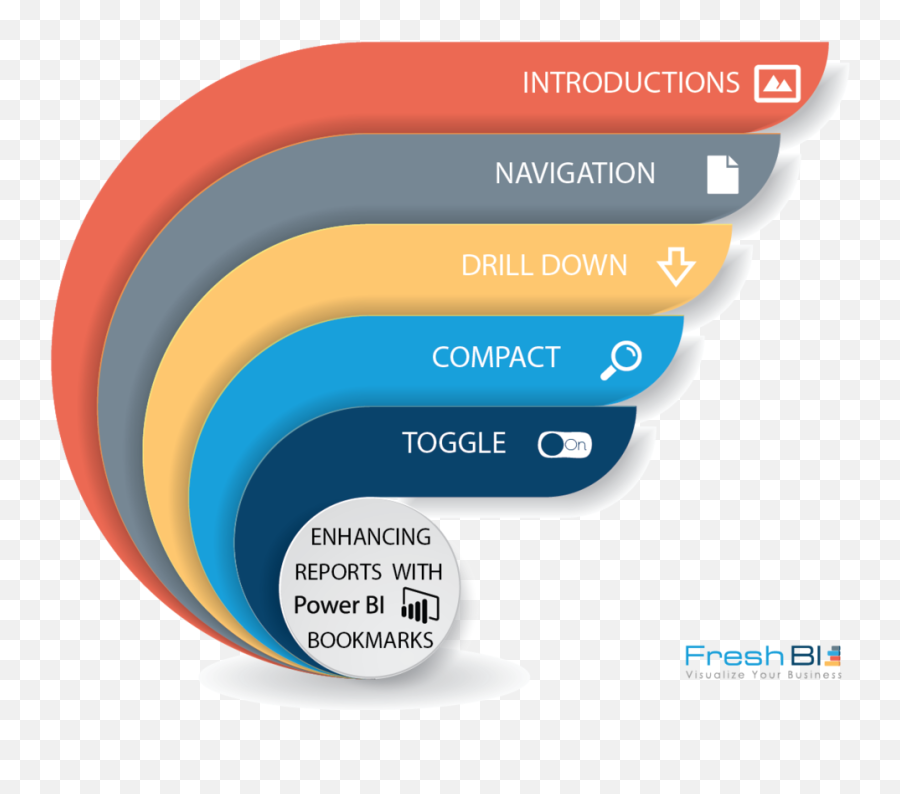 Tricks Using Power Bi Bookmarks - Vertical Png,Drill Down Icon