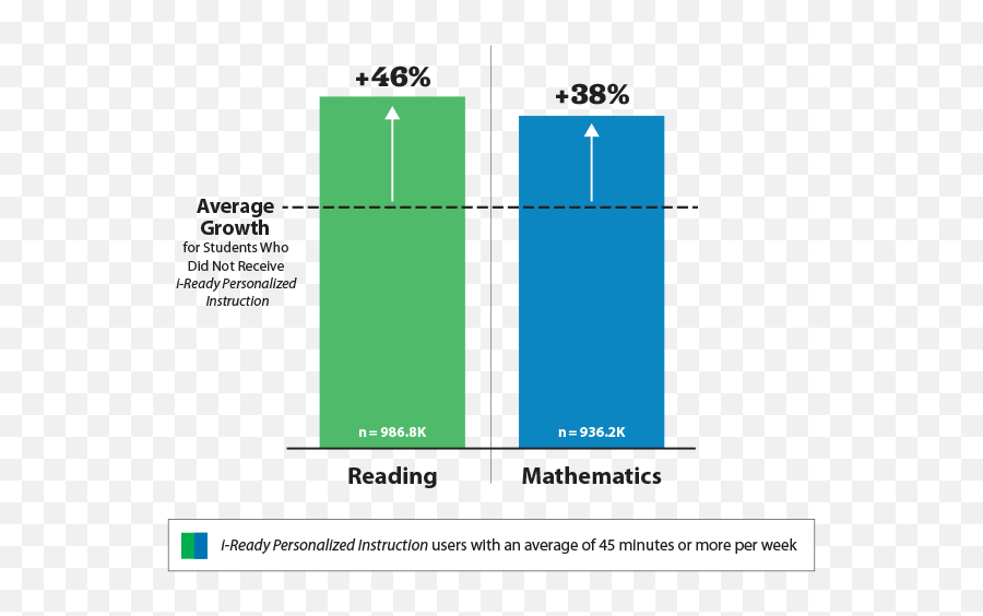 Achieving Growth For All - Iready Diagnostic Growth Png,I Ready Icon