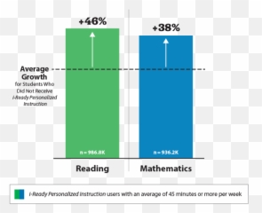 Achieving Growth For All - Iready Diagnostic png