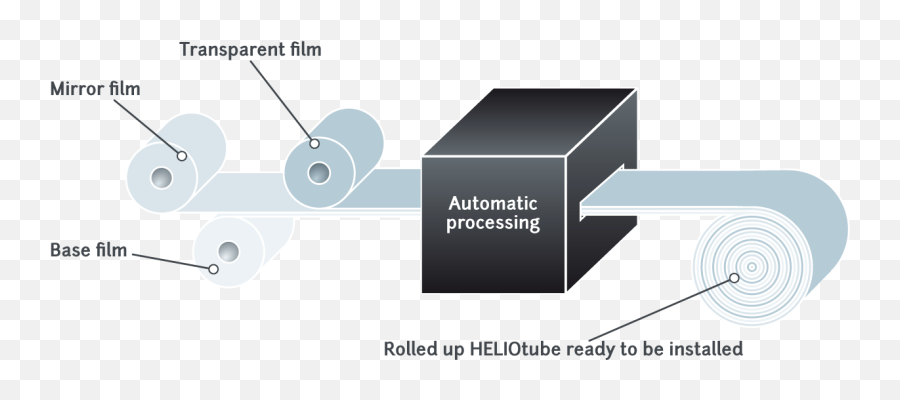 Advantages Heliovis Ag - Diagram Png,Technology Transparent