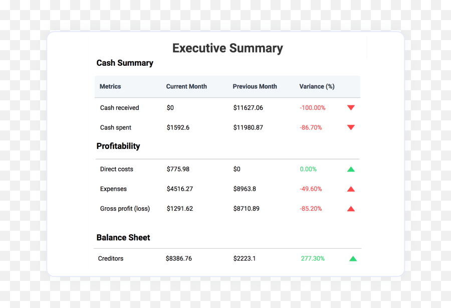 Features Of Embedded Analytics Dashboard Software Bold Bi - Dot Png,Widget Icon