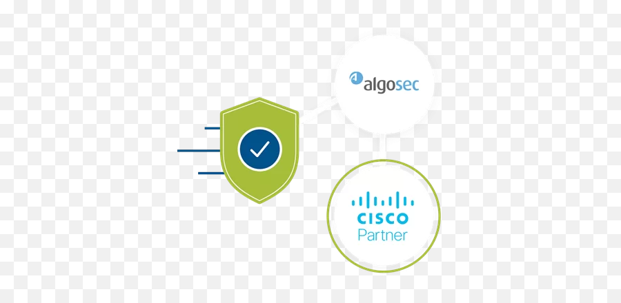 Cisco And Algosec - Dot Png,Cisco Nexus Icon