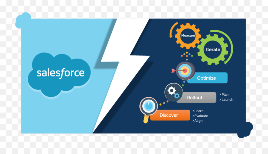 What Is Salesforce Lightning And Why Make The Switch - Your Salesforce Classic To Lightning Migration Png,Lightning Logo