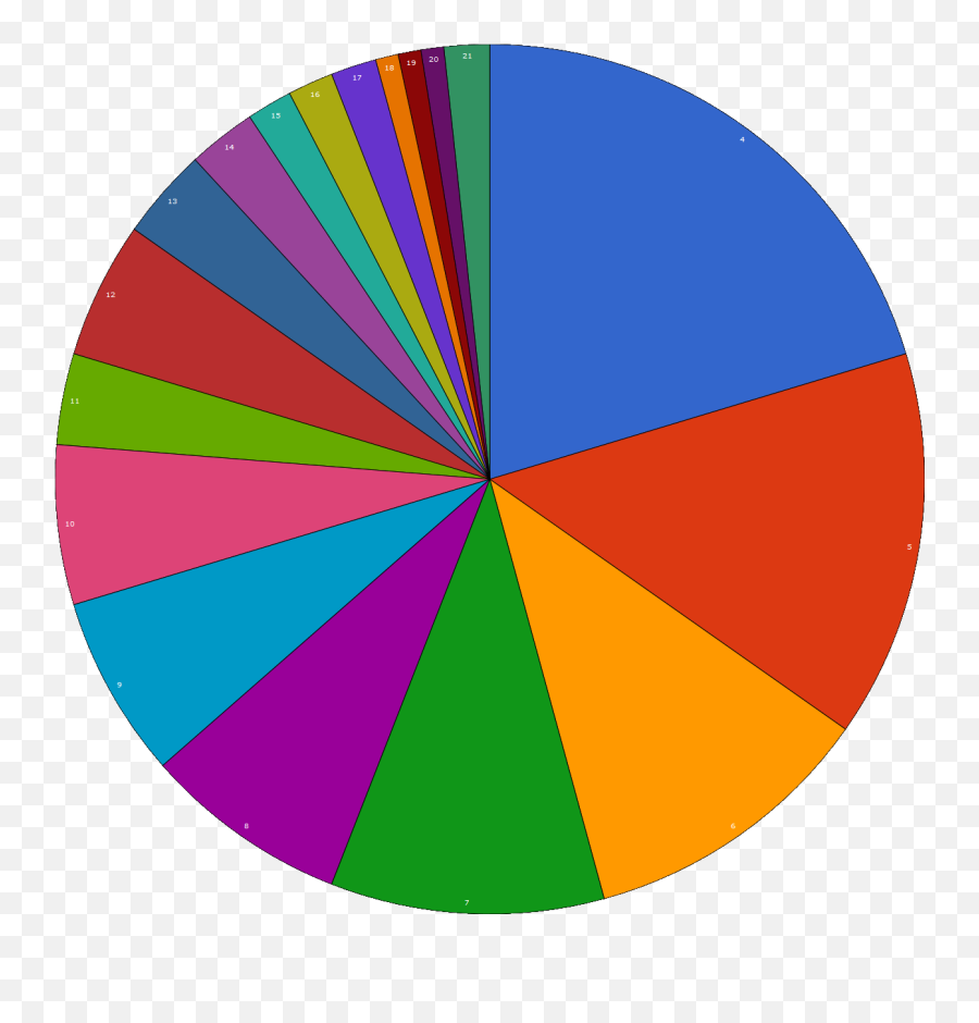 Svg Transparent Download Pc Mastery Rank Distribution - Distribution Of Warframe Players By Mastery Rank Png,Warframe Png