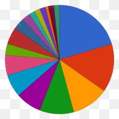 Svg Transparent Download Pc Mastery Rank Distribution - Distribution Of Warframe Players By Mastery Rank Png,Warframe Png