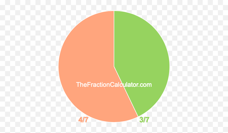 Pie Chart Of 37 - Pie Chart Png,Pie Chart Png