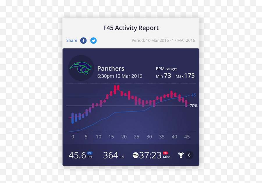 F45 Lionheart - Lionheart F45 Png,Iphone Icon Meanings Heart Rate