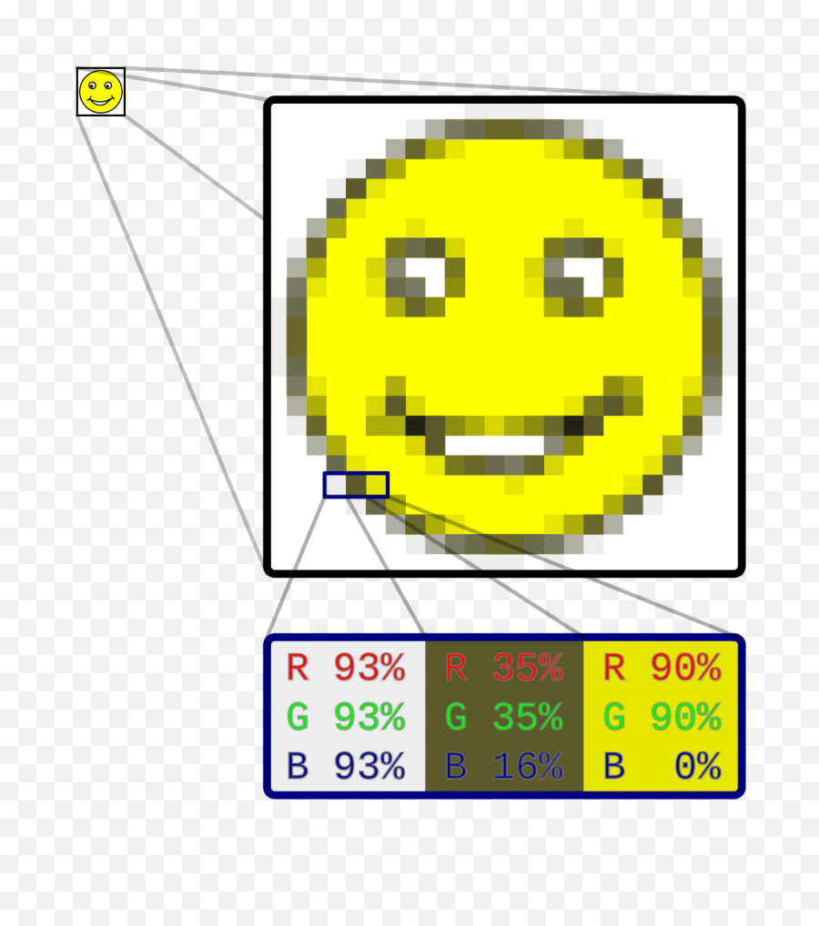 Different Image Formats And Their Uses Png Svg Tiff Jpg - Digital Image Processing Matrix,Grid Png