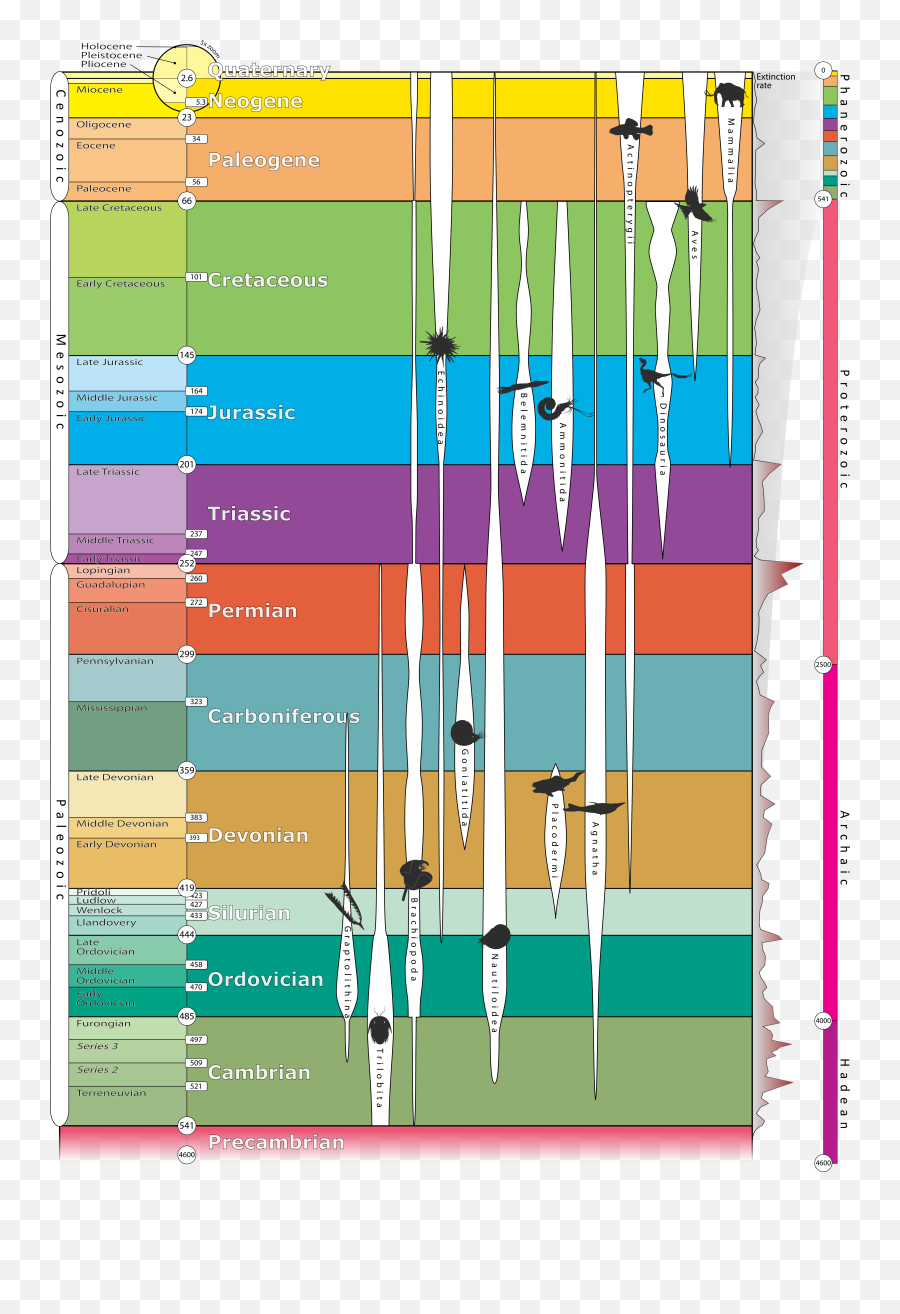Geologic Time Scale - 2018 Geologic Time Scale Png,Time In Png
