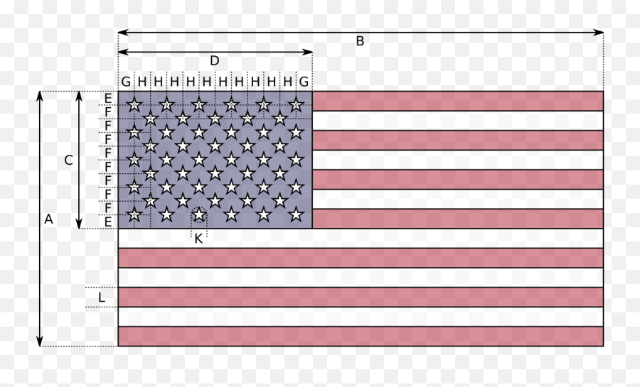 Fileflag Of The United States Specificationsvg - Wikimedia Wooden American Flag Dimensions Png,Bandera Usa Png