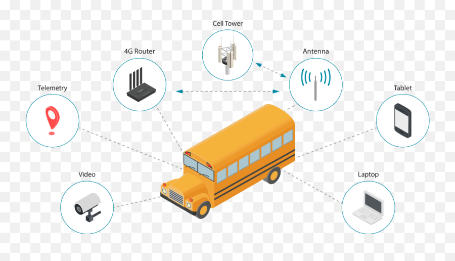 School Buses To Provide Mobile Hot Spots Usat Case Study - Commercial Vehicle Png,School Bus Png