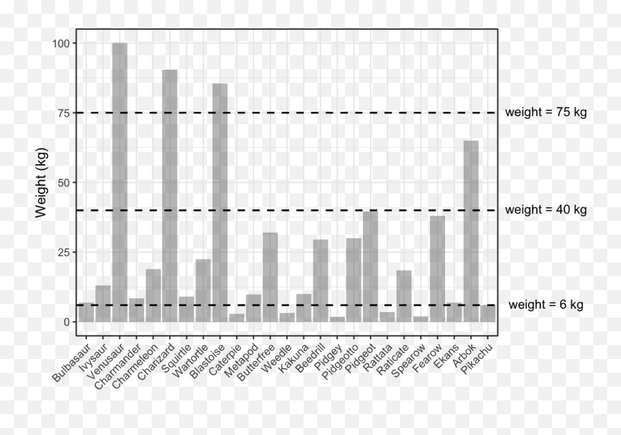 Understanding Regression Part 1 Willem Sleegers - Plot Png,Weedle Png