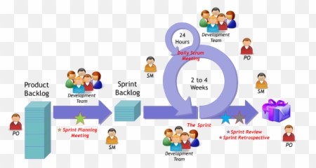 Scrum Vs Kanban A Comparison Of Agile Methodologies U2013 Bmc - Destiny Faction png