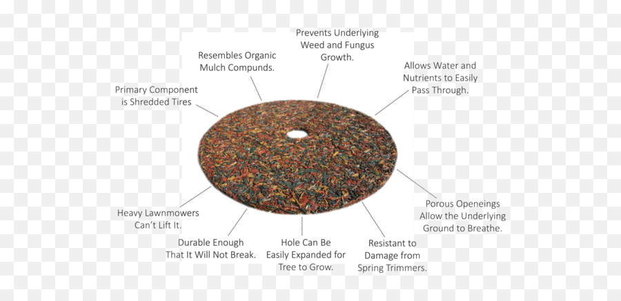 Designs Rubber Mulch Tree Ring Features - Circle Png,Mulch Png