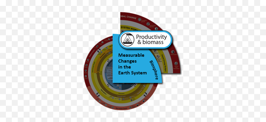 Productivity And Biomass - Understanding Global Change Horizontal Png,Invasive Plant Icon