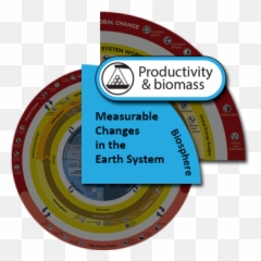 Productivity And Biomass - Understanding Global Change Horizontal png