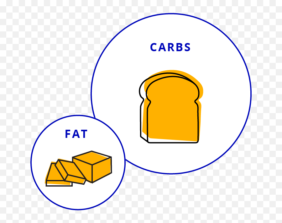Short Bowel Syndrome - Language Png,Carbs Icon